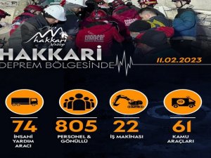 Hakkari ekibi 147 vatandaşı kurtardı