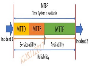 MTTR Nedir ve Neden Önemlidir?